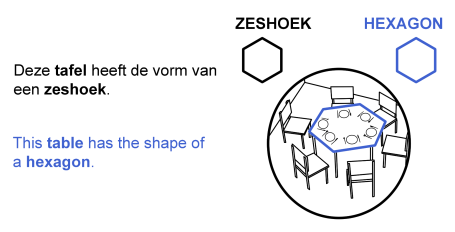 Vormen in huis 